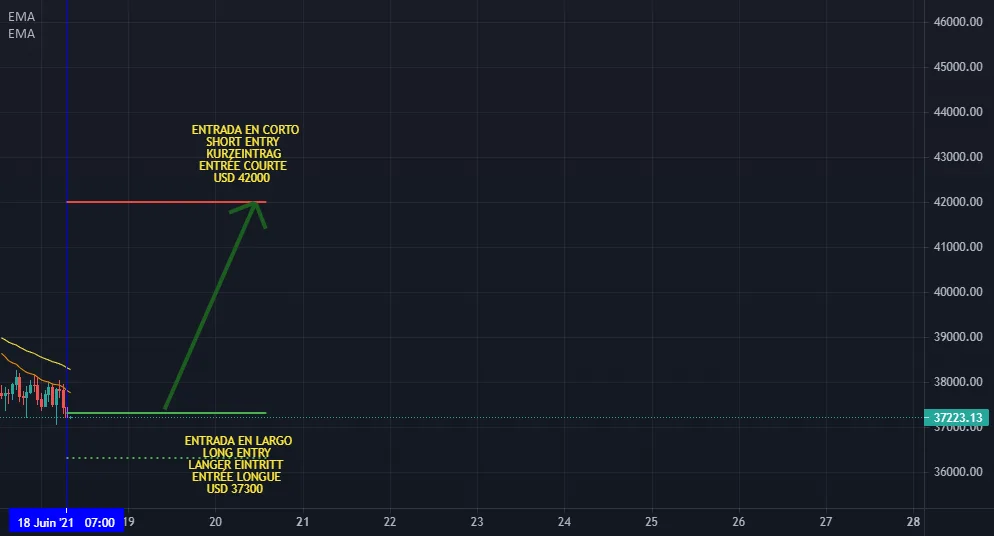 Bitcoin de haute précision pour BINANCE:BTCUSDT par ANTICRIPTOVENGANZA