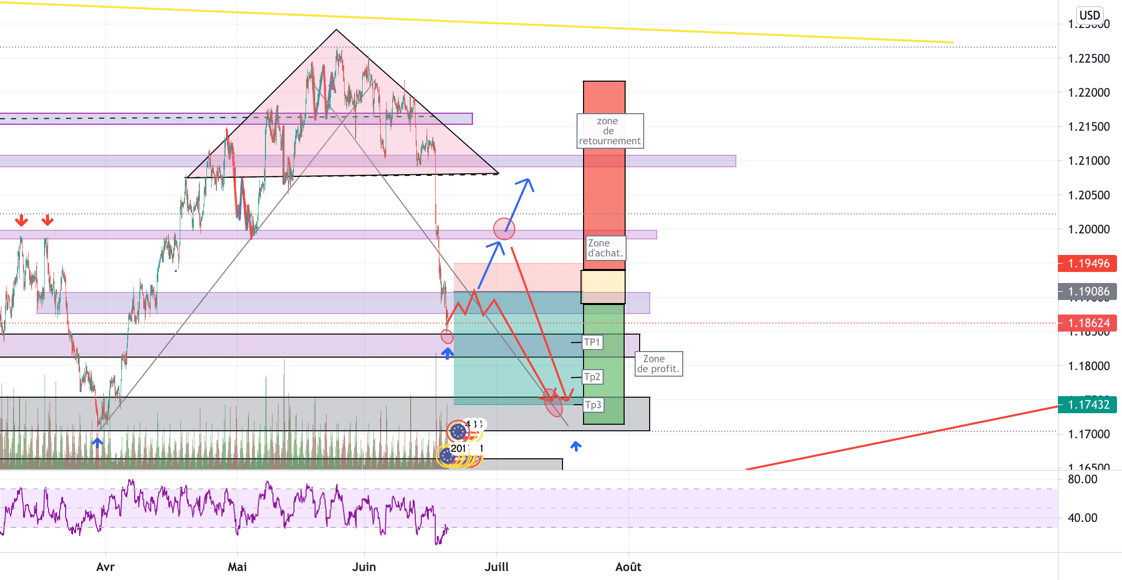 eur/usd ?? pour FX:EURUSD par YohannTrad-Crypto