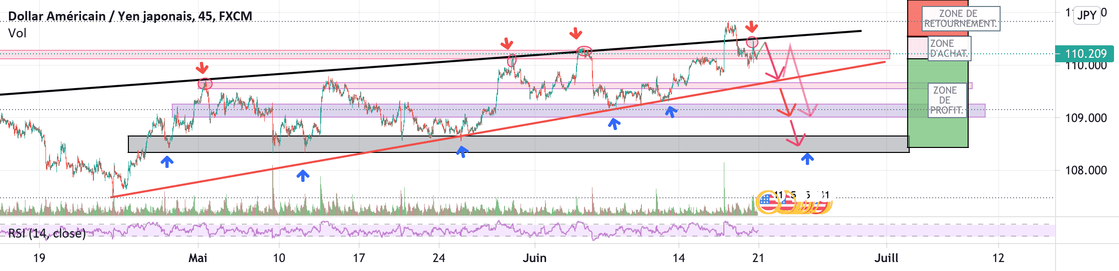 USD/JPY SELL !! pour FX:USDJPY par YohannTrad-Crypto