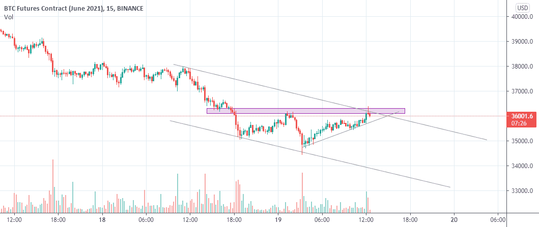 BITCOIN TOMBE vers $34 000 pour BINANCE:BTCM2021 par pridefulSeagull