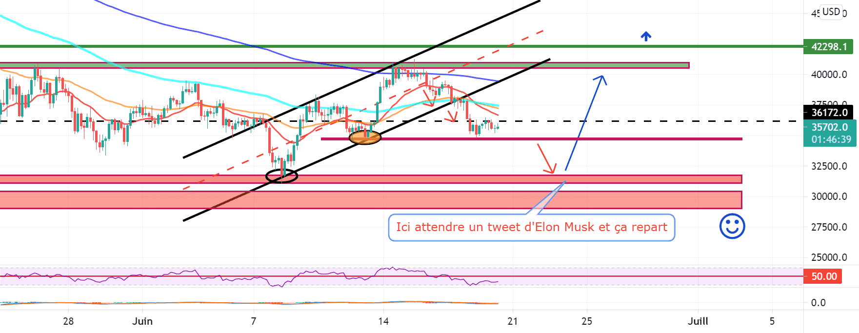 Suite et MAJ pour BITFINEX:BTCUSD par Yannick1961