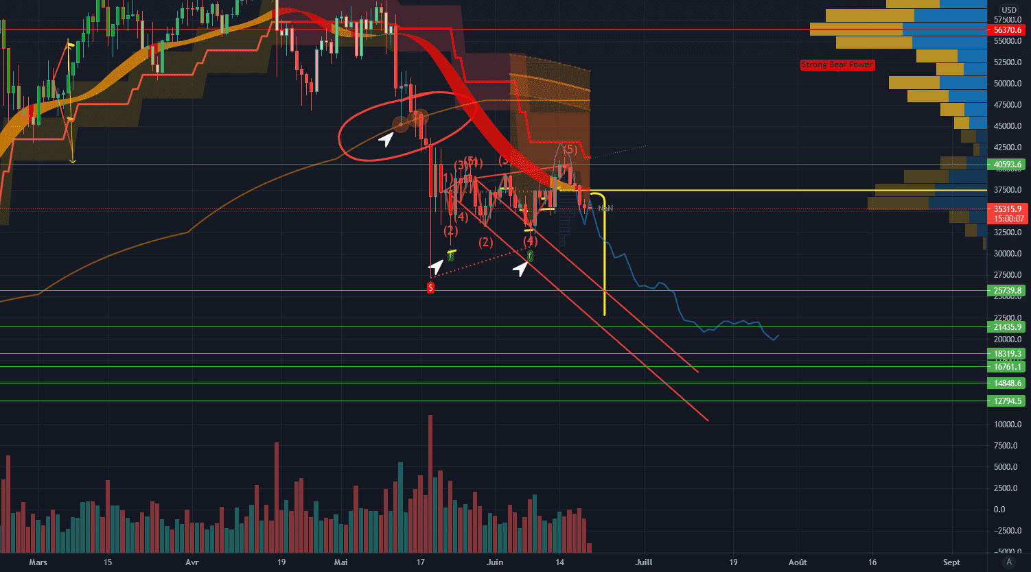 BTC its Black Friday !! pour BINANCE:BTCPERP par Smeagol27