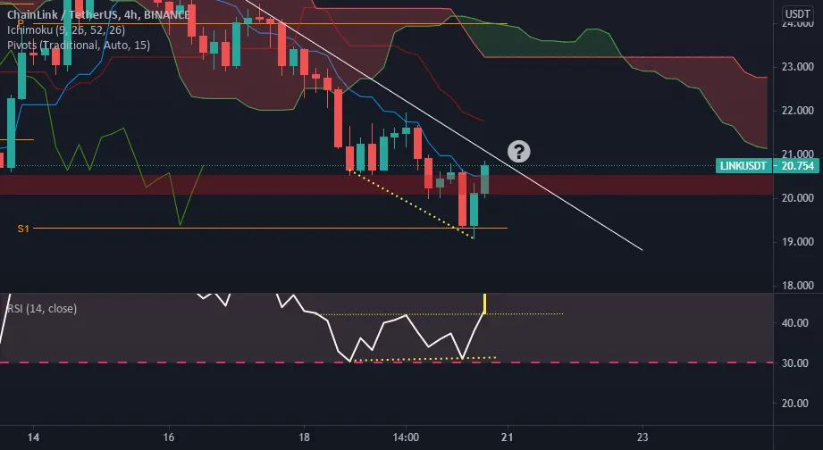 LINK pour BINANCE:LINKUSDT par mendyETH