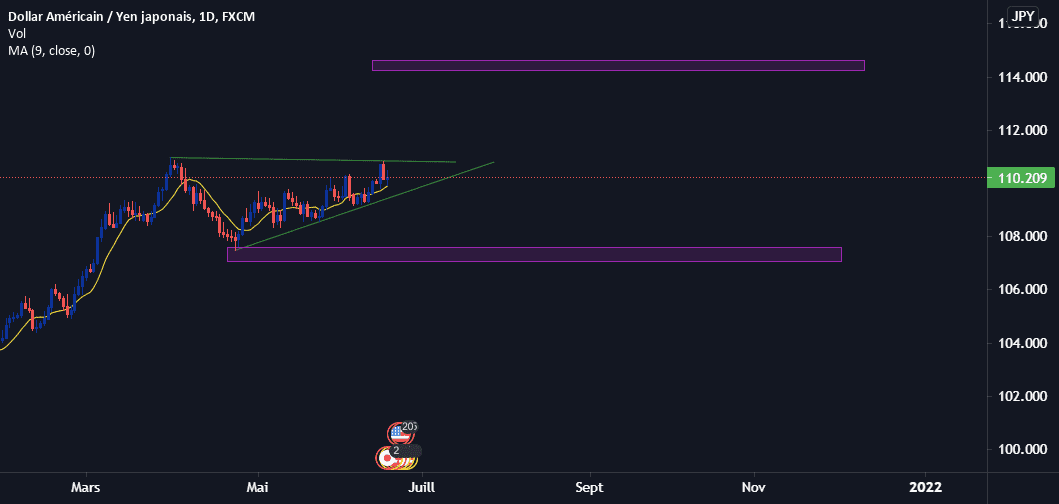 USDJPY EN M15 ACHAT pour FX:USDJPY par magagayogolonaso