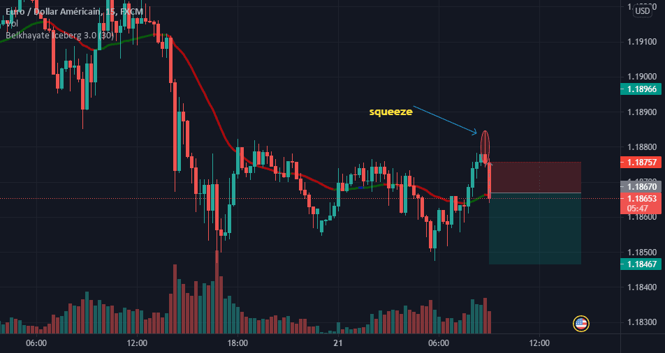 sell pour FX:EURUSD par Bristol_Fagna