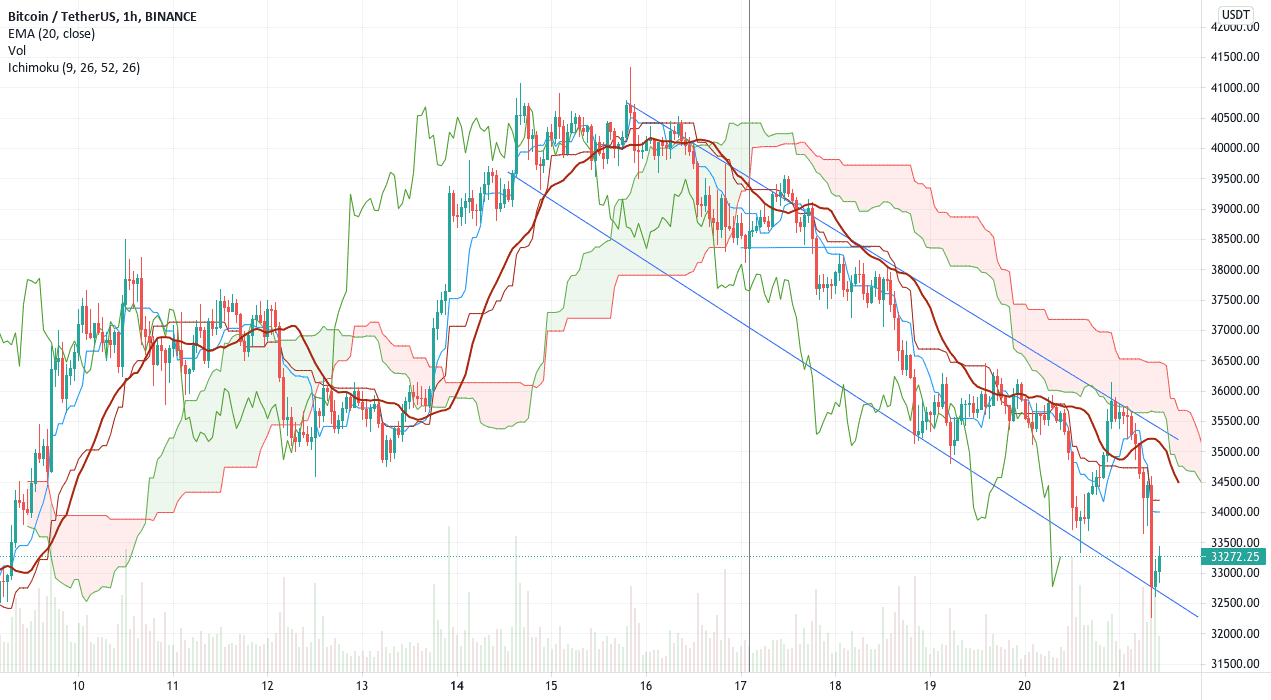 Rebond sur le bord du canal baissier en 1 heure pour BINANCE:BTCUSDT par isaaccs