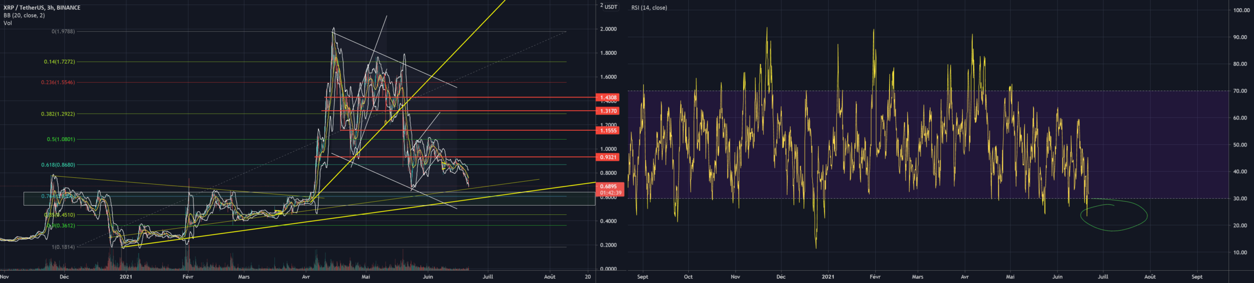 xrp buy green pour BINANCE:XRPUSDT par Alienblanc