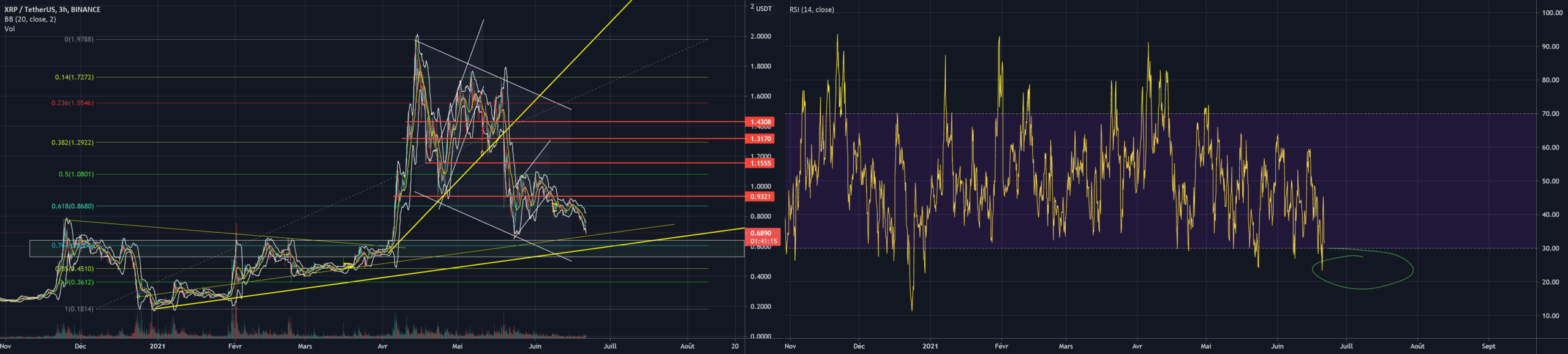 0.764 buy in green squarre pour BINANCE:XRPUSDT par Alienblanc
