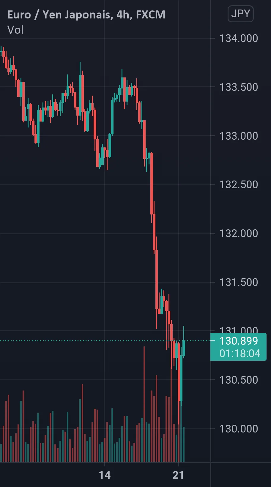 SELL EURJPY pour FX:EURJPY par Daconceicao37