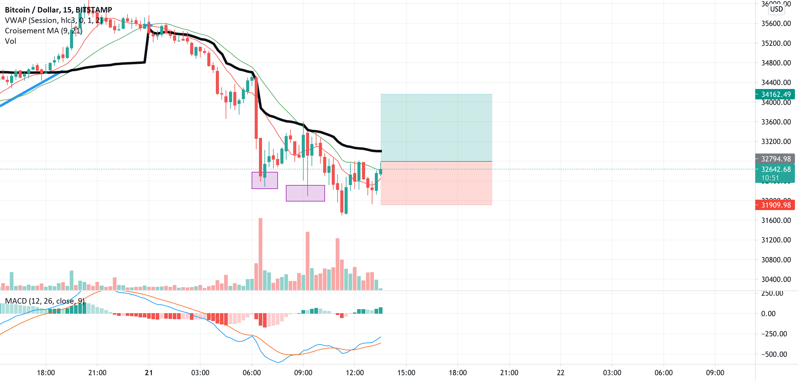tradingview idei btcusd bitcoin p2p protocol