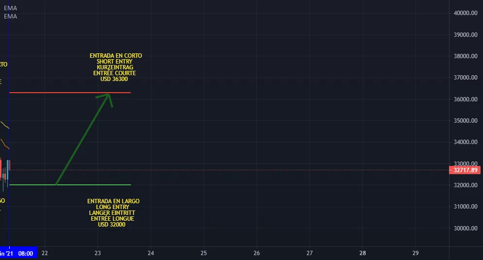 LONGUEUR X 25 FLUX D'ORDRES DE HAUTE PRÉCISION pour BINANCE:BTCUSDT par ANTICRIPTOVENGANZA