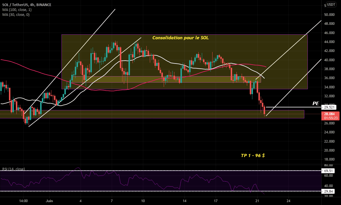 Suivit de position pour le SOL/USDT pour BINANCE:SOLUSDT par yassrifi