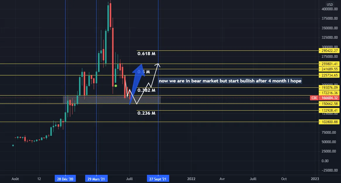 crypto index pour CAPITALCOM:CIX par pedro-834