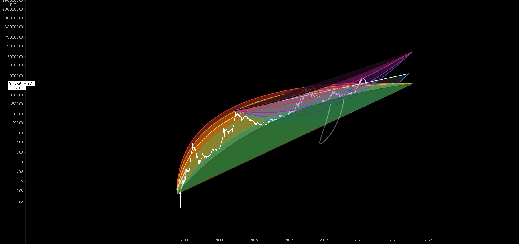 Magic Whale pour BNC:BLX par ThisisSPARTAAAAAA