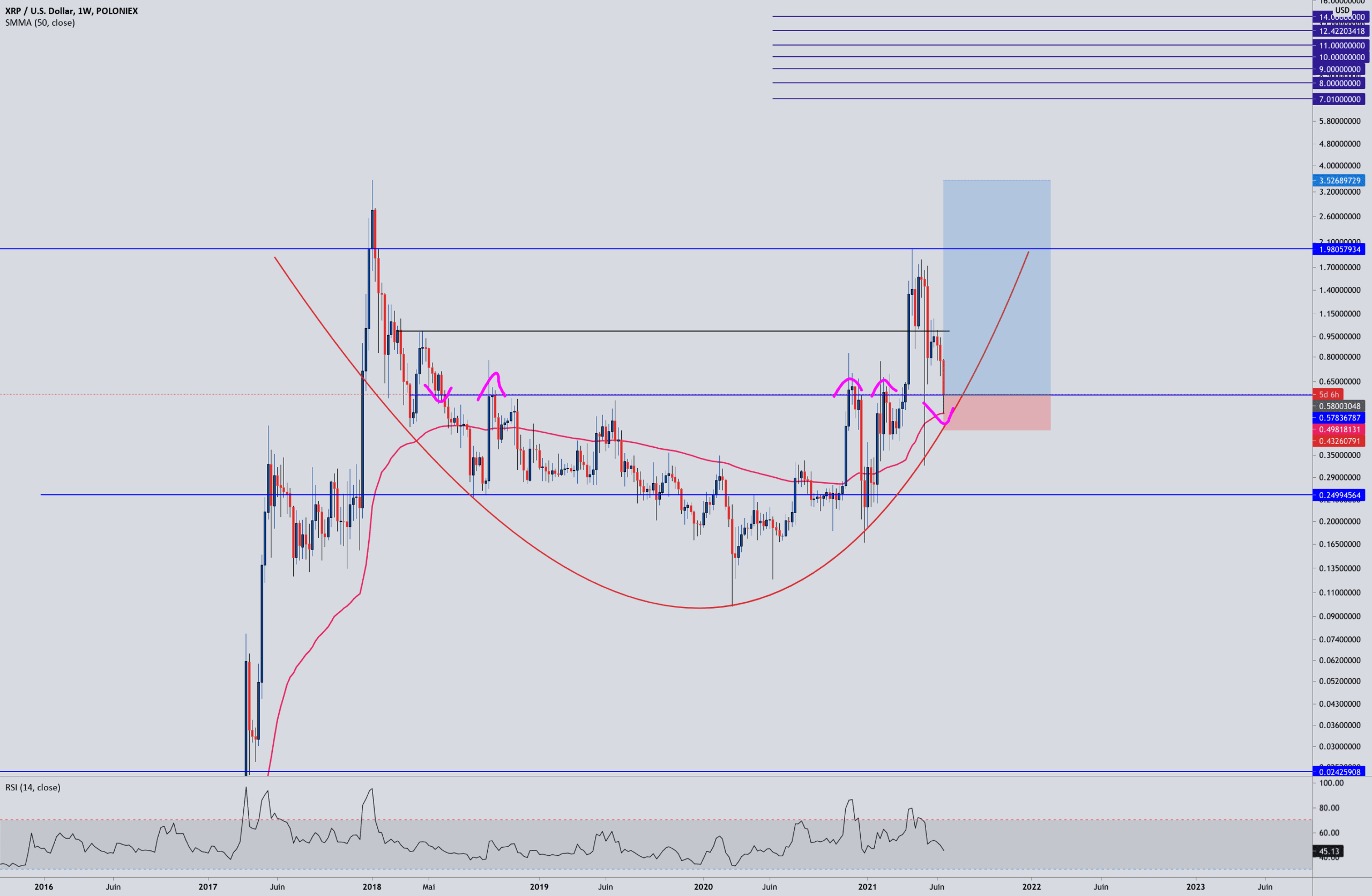 XRP RESISTANCE FLIP pour POLONIEX:XRPUSD par Aicky92