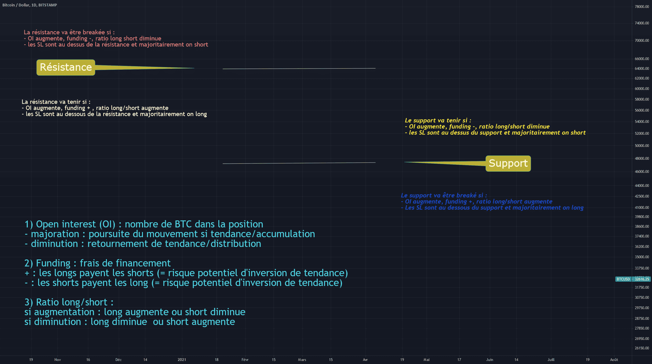 Conditions pour pouvoir sortir du range de l'enfer pour BITSTAMP:BTCUSD par DrMastercoin