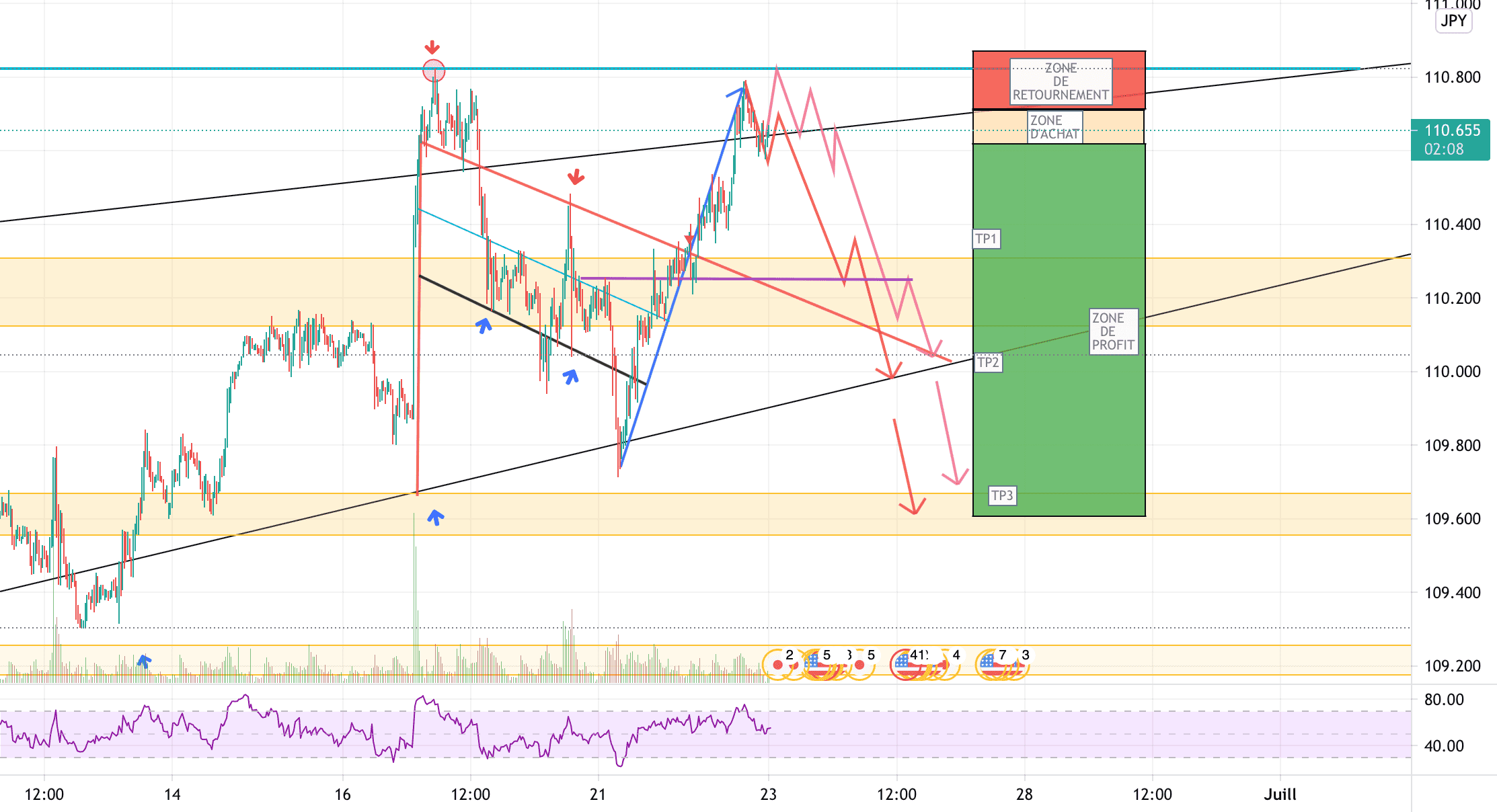 USD/JPY pour FX:USDJPY par YohannTrad-Crypto