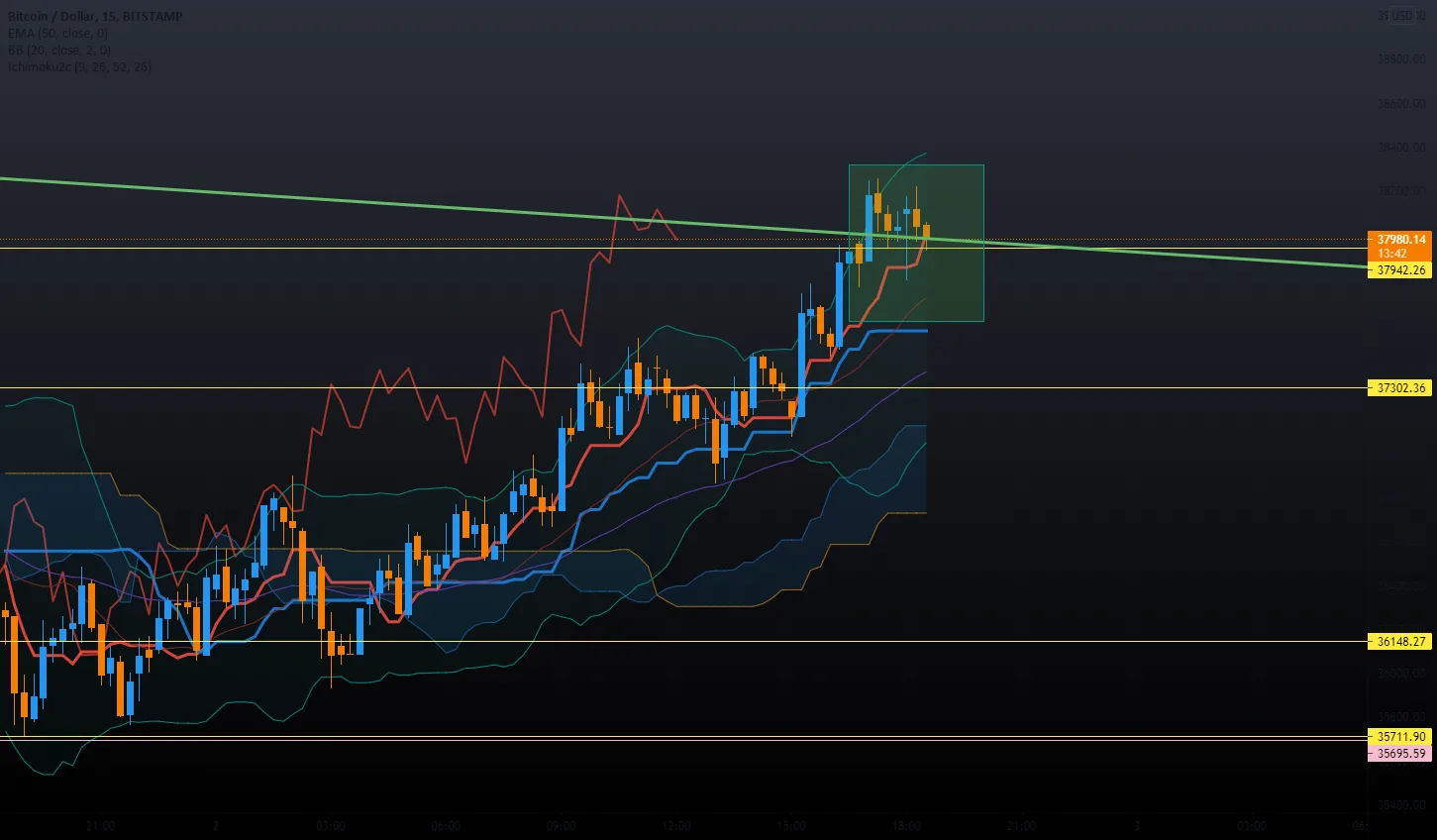 achat btc pour BITSTAMP:BTCUSD par hushedSuccess53778