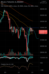 Épaule tête épaule inversée en formation H1 BTC pour BINANCE:BTCUSDT par EverMine