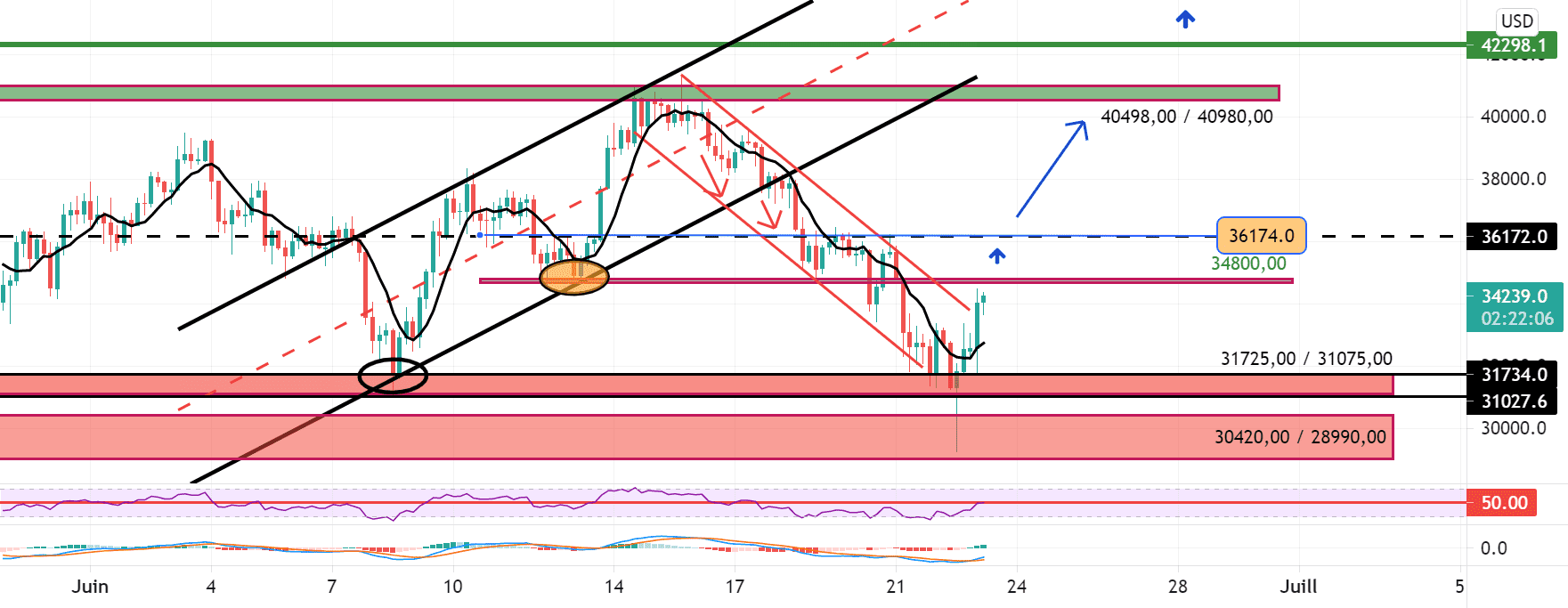 Suite et MAJ pour BITFINEX:BTCUSD par Yannick1961