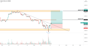 BTC/USD BUY pour COINBASE:BTCUSD par WIN-FX