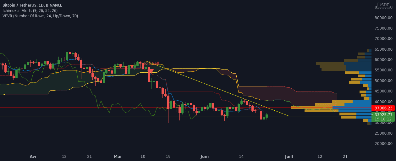 Boul ou Bill pour BINANCE:BTCUSDT par akusha84