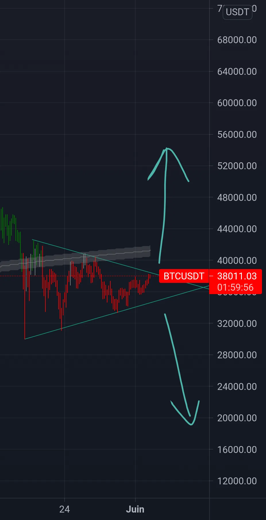 Triangle sûr BTC pour BINANCE:BTCUSDT par DRAWA2009