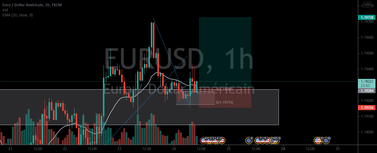 EURUSD ACHAT pour FX:EURUSD par TBAGFX