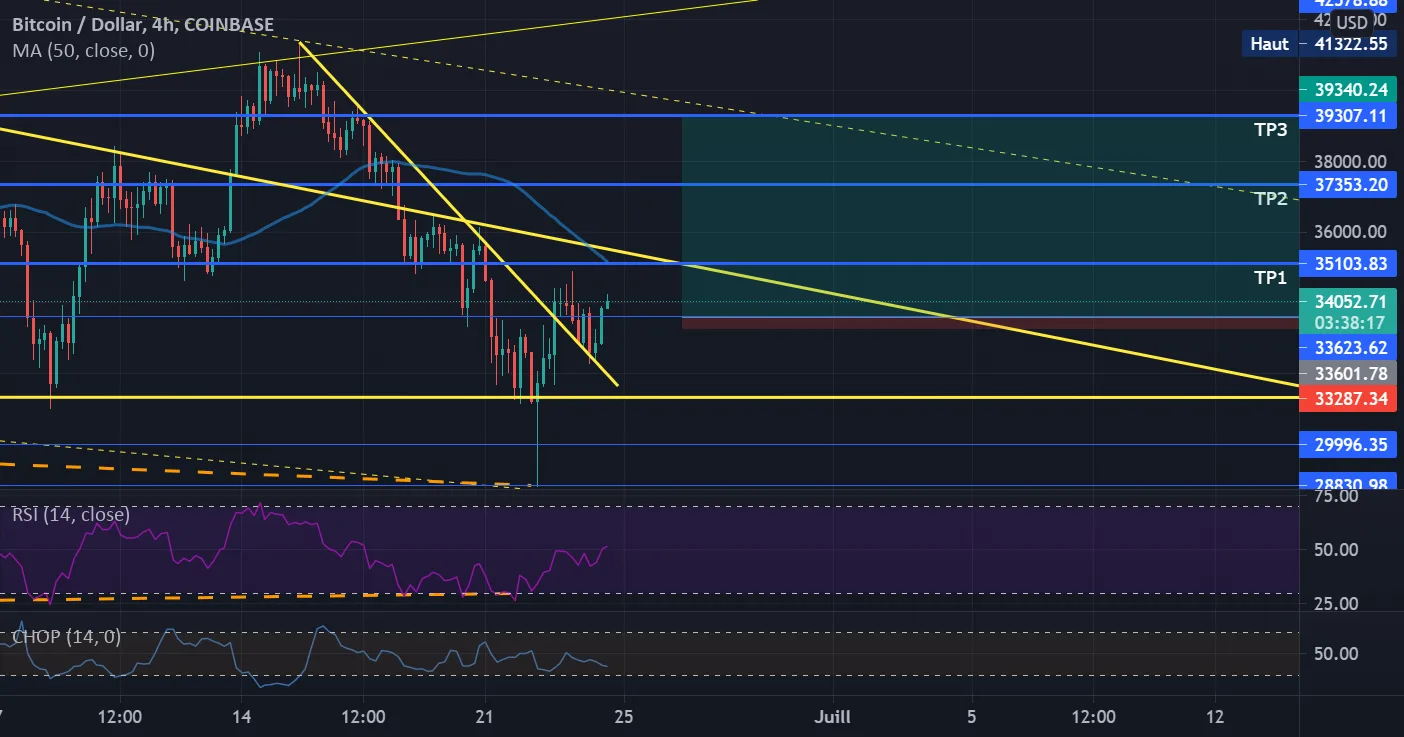 BTCUSDT _ LONG pour COINBASE:BTCUSD par Mulot