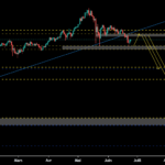 ETHUSD , D pour COINBASE:ETHUSD par samrani1