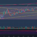 DOGE : Bulltrap m15 ? pour BINANCE:DOGEUSDTPERP par PhOeNyX59