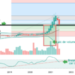 BTC: on a touché le fond de la piscine pour COINBASE:BTCUSD par Le-tradeur-de-fortune-and-co