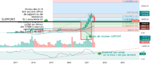 BTC: on a touché le fond de la piscine pour COINBASE:BTCUSD par Le-tradeur-de-fortune-and-co