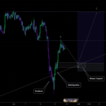 Scenario EJ (Long) pour FX:EURJPY par AriiValles