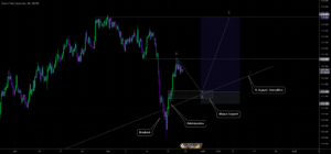 Scenario EJ (Long) pour FX:EURJPY par AriiValles