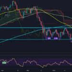 BTC UP - Lentement et surement pour BINANCE:BTCUSDT par ironsteels