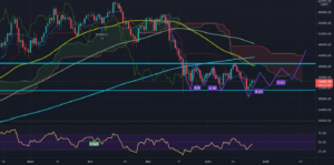 BTC UP - Lentement et surement pour BINANCE:BTCUSDT par ironsteels