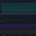 ADA/USDT _ LONG _ 250621 pour KRAKEN:ADAUSD par Mulot
