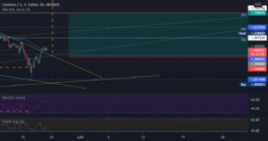 ADA/USDT _ LONG _ 250621 pour KRAKEN:ADAUSD par Mulot