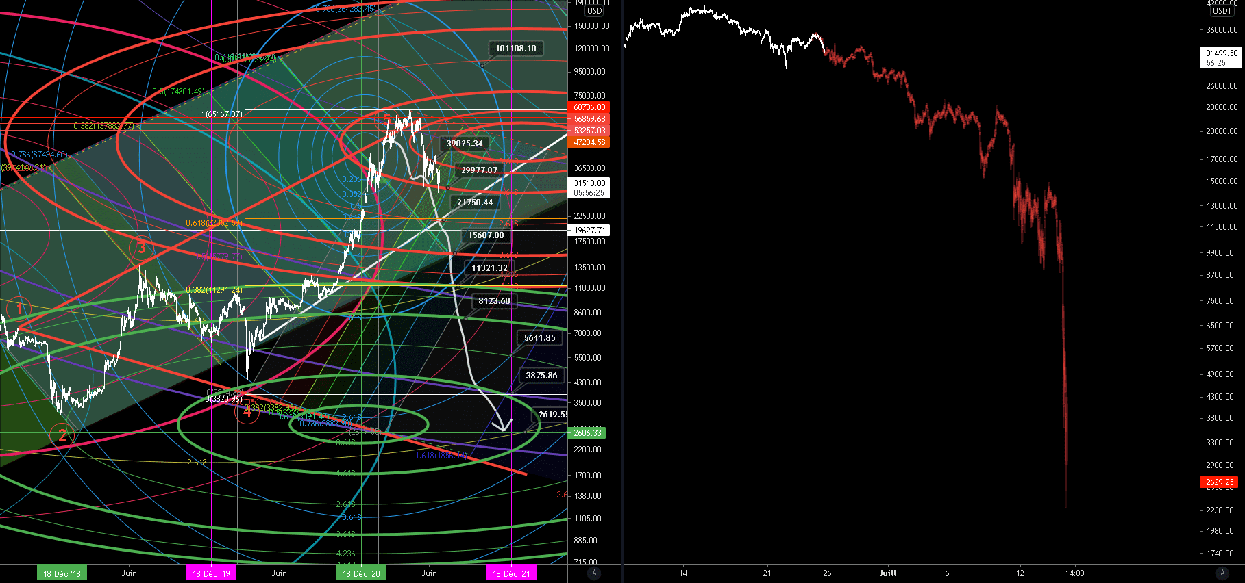 Wolfe bear target 2600$ pour BINANCE:BTCUSDTPERP par ThisisSPARTAAAAAA