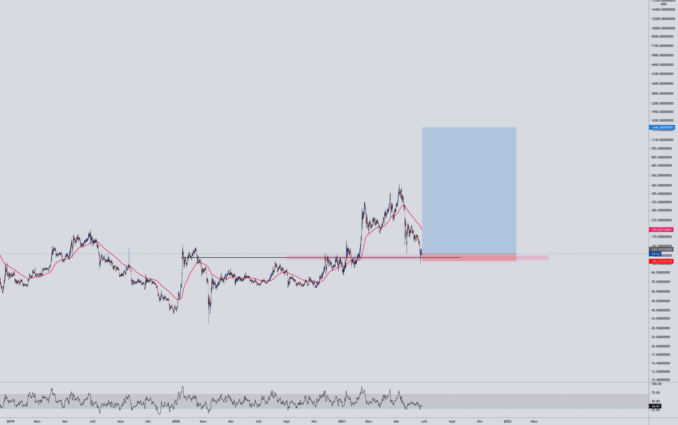 DASH pour POLONIEX:DASHUSD par Aicky92
