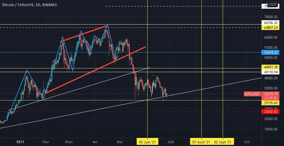 Bitcoin to 100 000$ pour BINANCE:BTCUSDT par M14R4