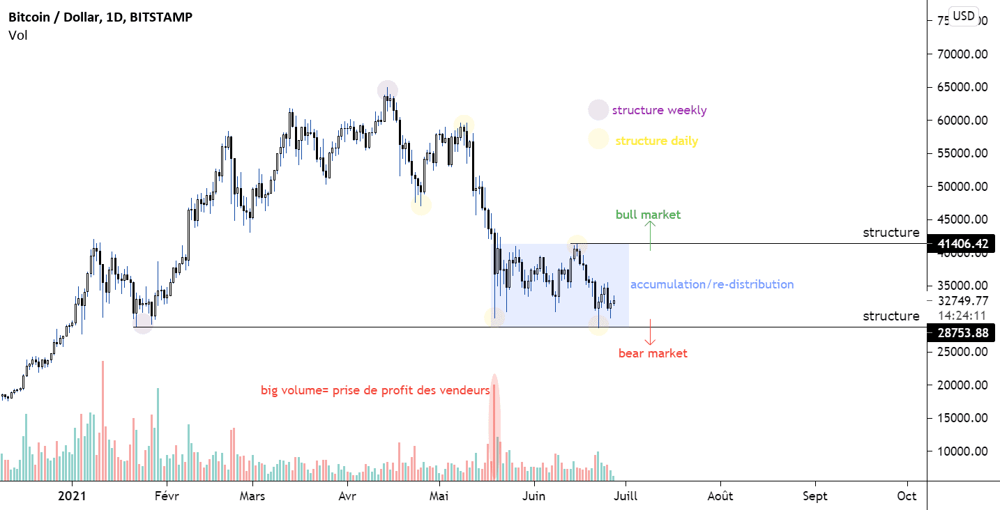 Analyse BTC pour BITSTAMP:BTCUSD par vcgt27974