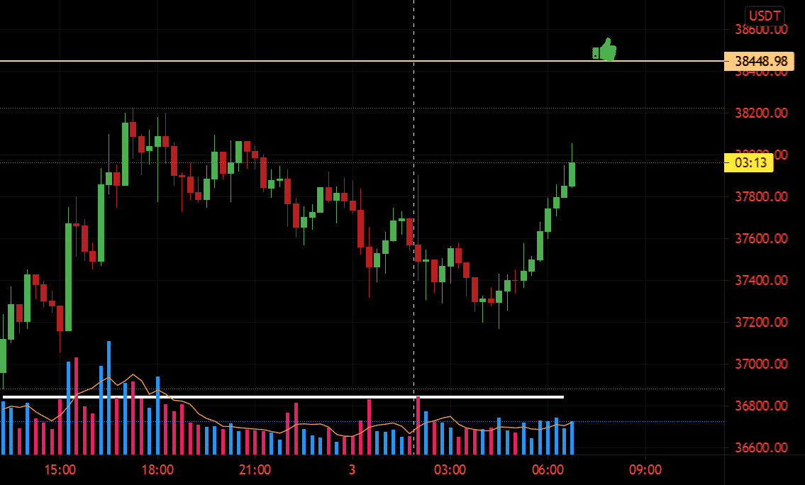 bitcoin pour BINANCE:BTCUSDT par Belkhir