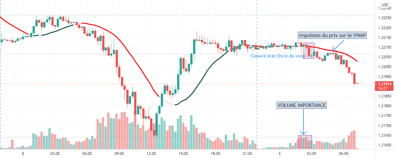 EUR/USD pour FX:EURUSD par delliomanfo