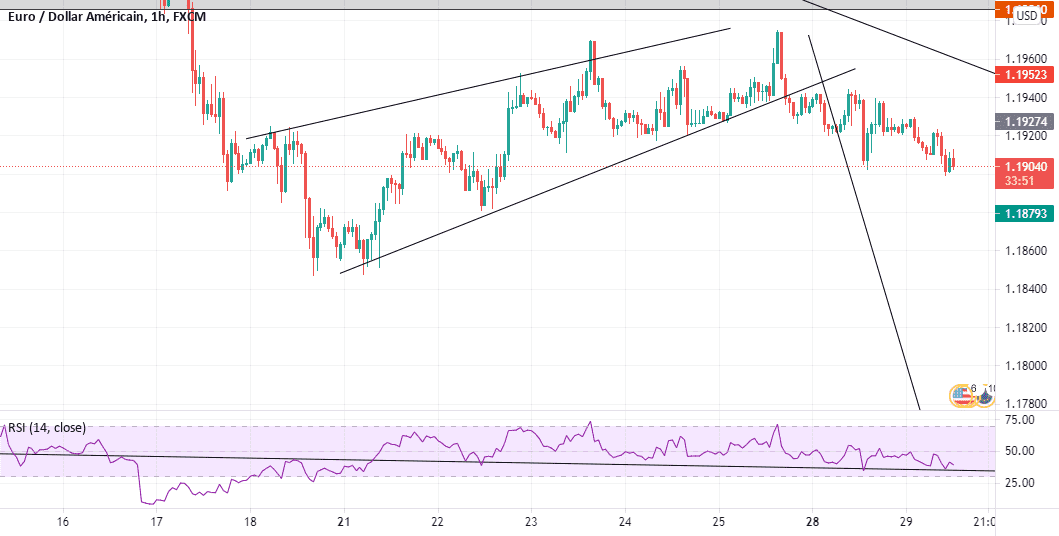 EURUSD for FX:EURUSD by yamakazi-pop