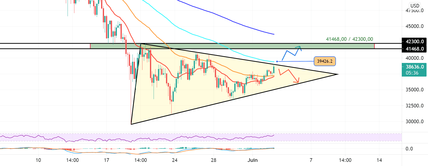 Suite pour BITFINEX:BTCUSD par Yannick1961