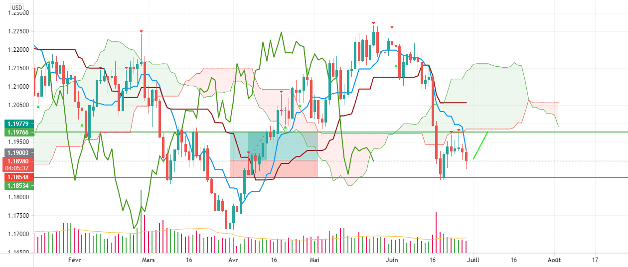 BTC/USD 1D Time Frame Long Position pour FX:EURUSD par abdel7791