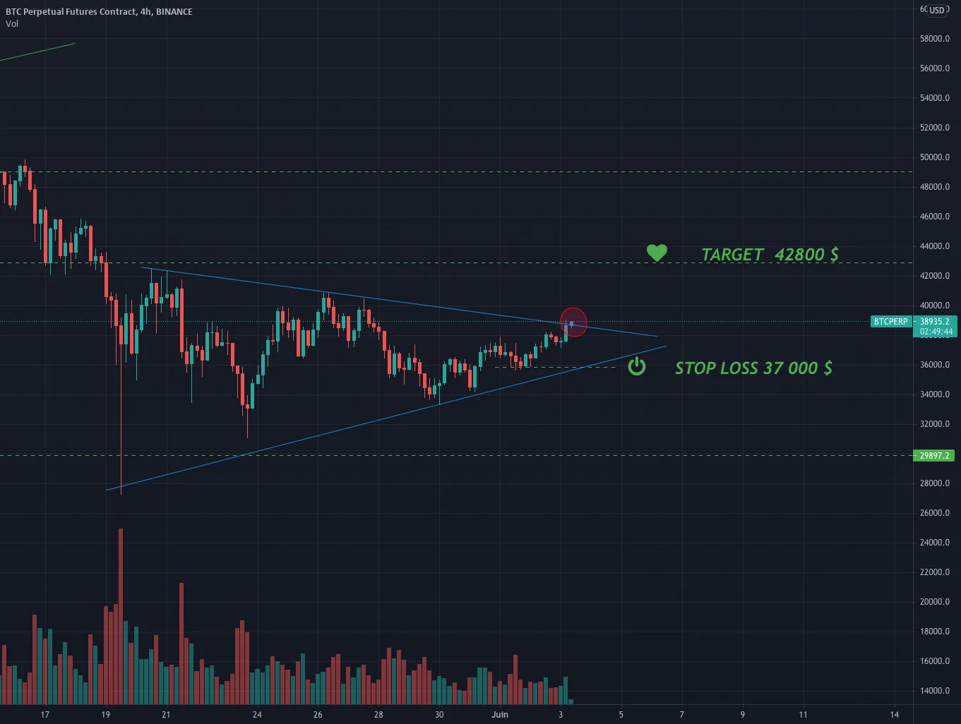 #BTC USD via Binance "long H4" pour BINANCE:BTCPERP par Olivier-Adrien