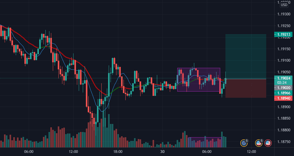 buy pour FX:EURUSD par Bristol_Fagna